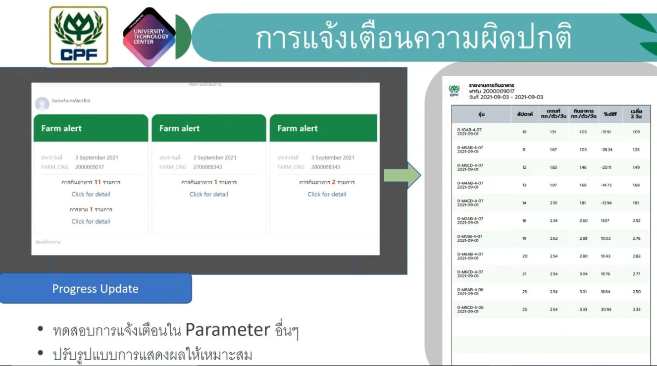 ภาพ ระบบ Smart Farm ภาพการแจ้งเตือนความผิดปกติ